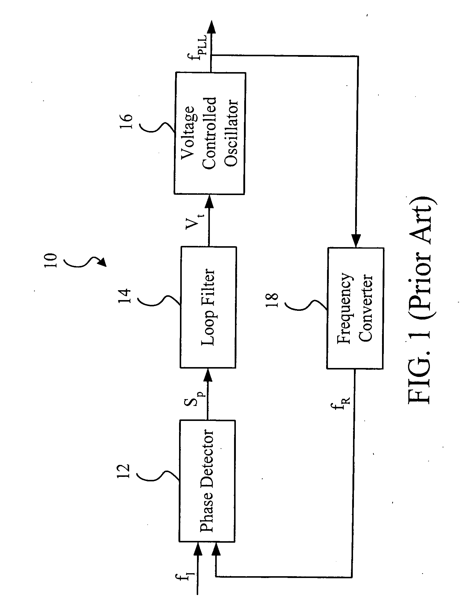 Phase-locked loop with VCO tuning sensitivity compensation