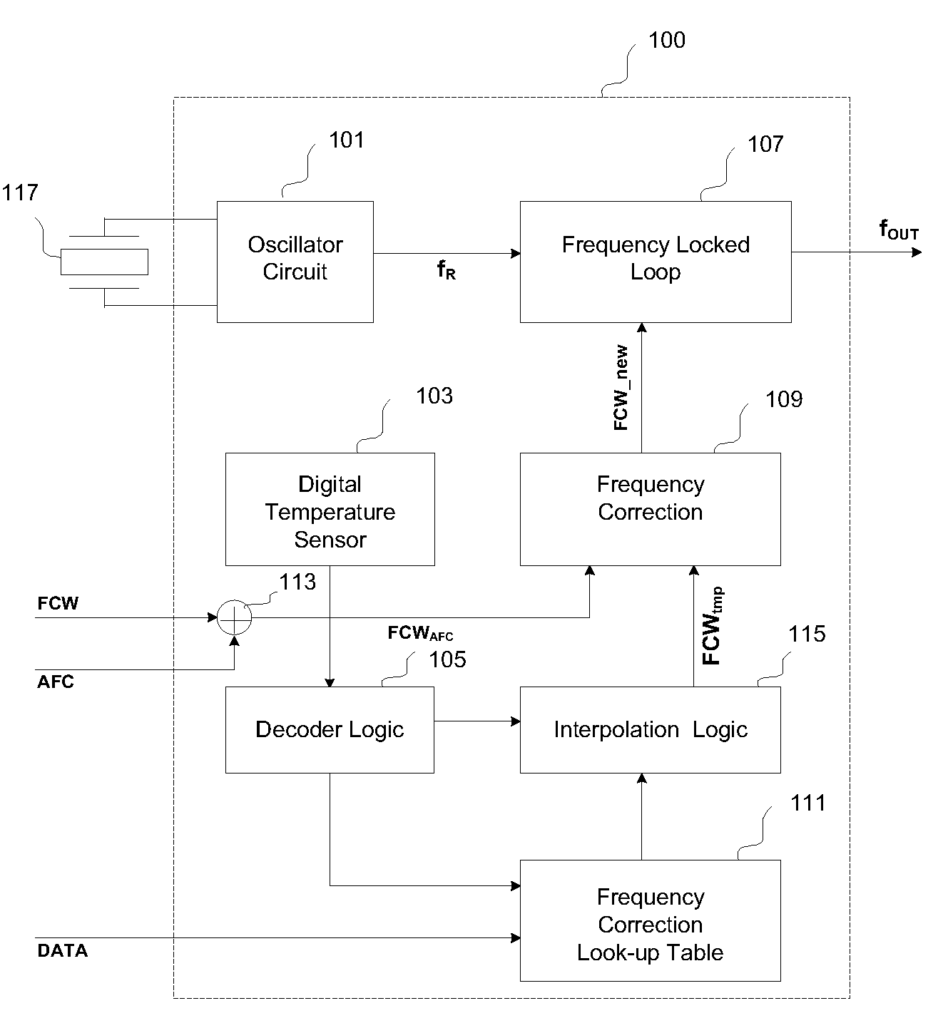 Method and apparatus for compensating temperature changes in an oscillator-based frequency synthesizer