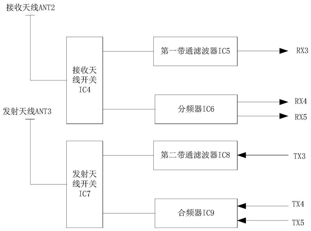 A radio frequency topology system for LTE-FDD carrier aggregation