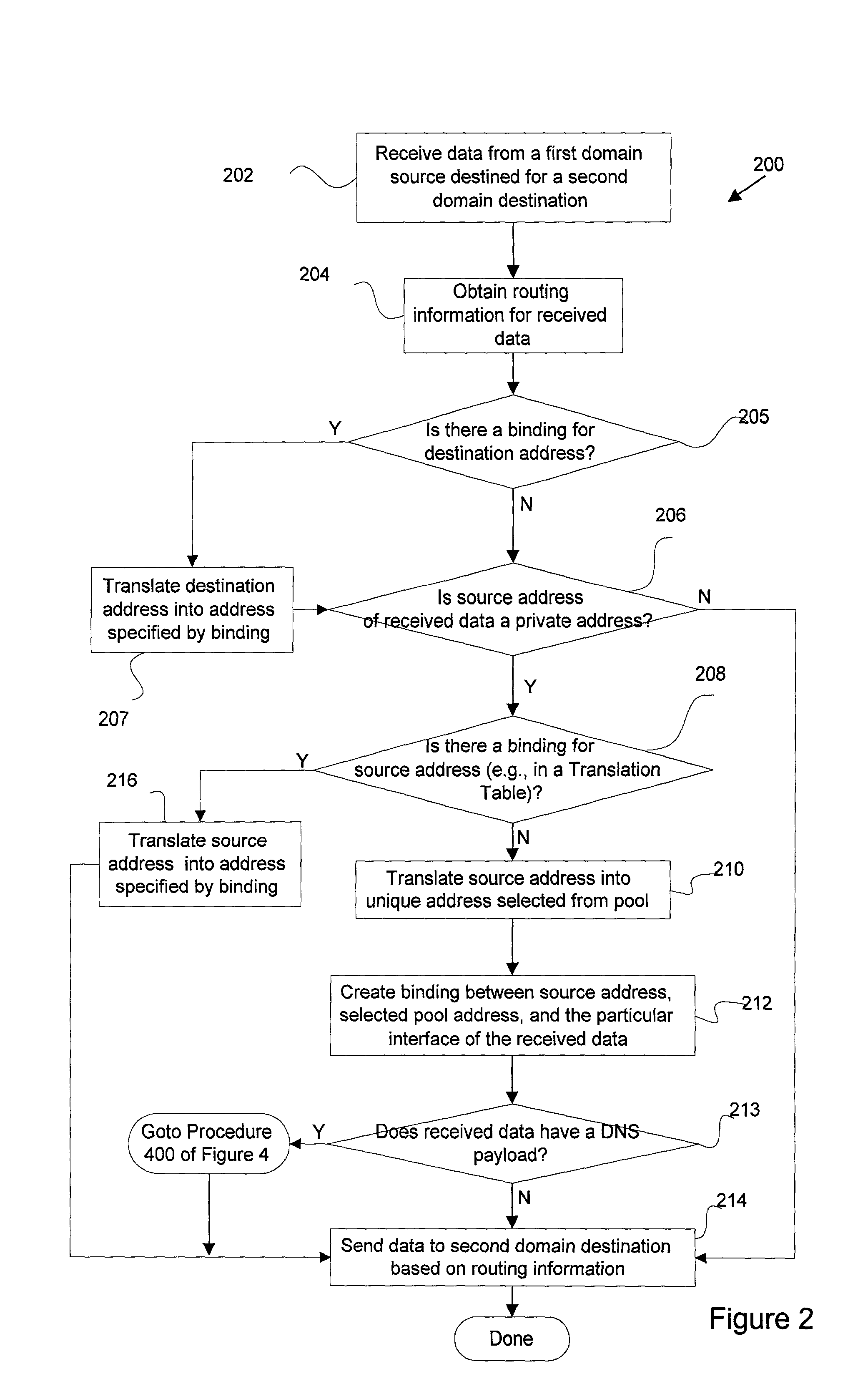 Apparatus and methods for performing network address translation (NAT) in a fully connected mesh with NAT virtual interface (NVI)