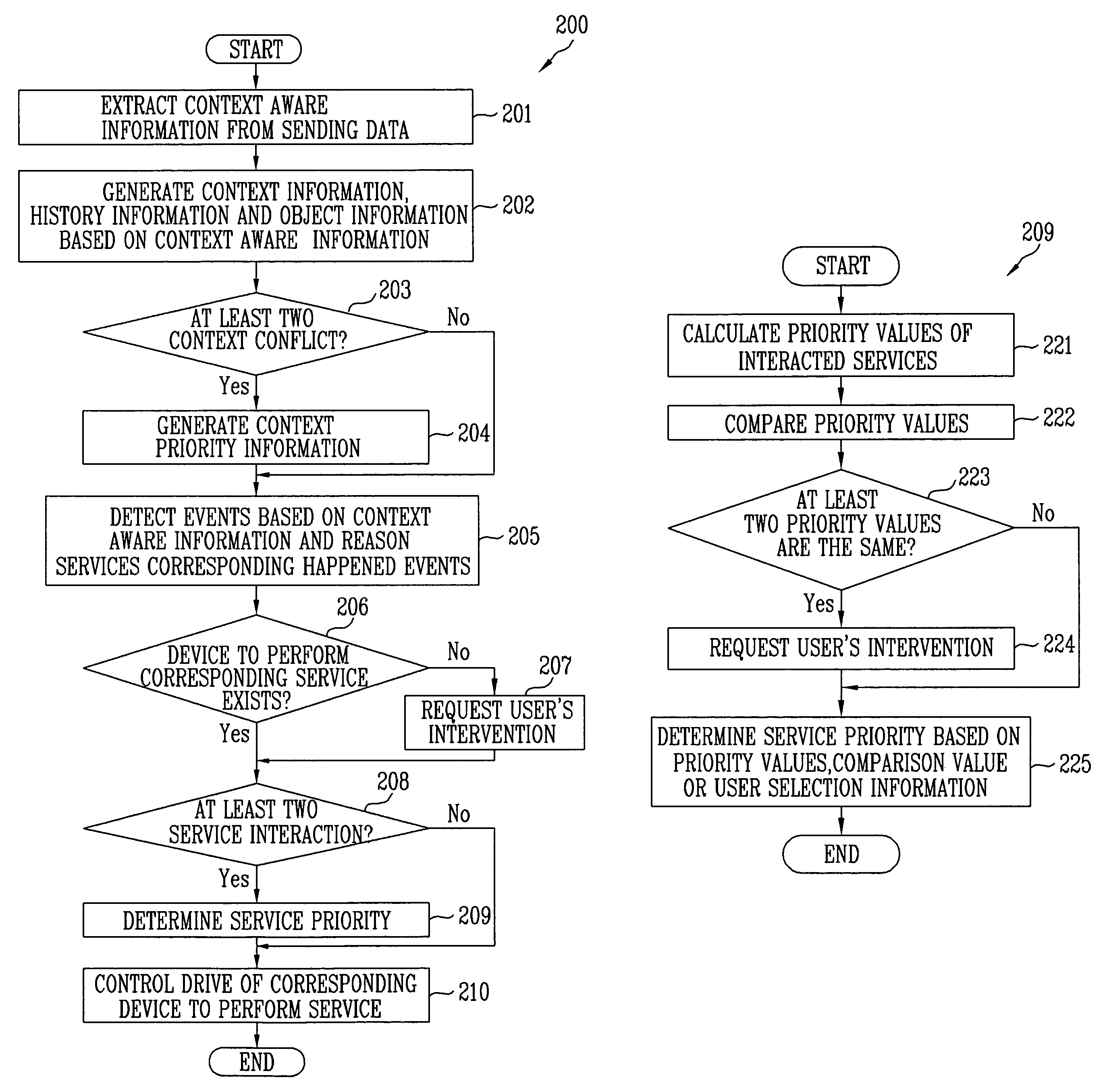Intelligent management apparatus and method of digital home network system