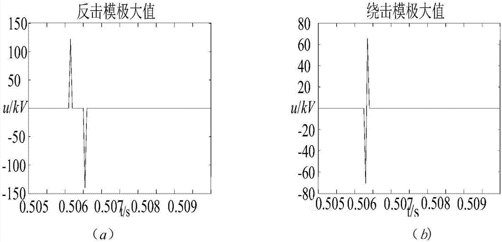 Lightning stroke fault recognition method for EHV (extra-high voltage) DC transmission line based energy spectrum similarity