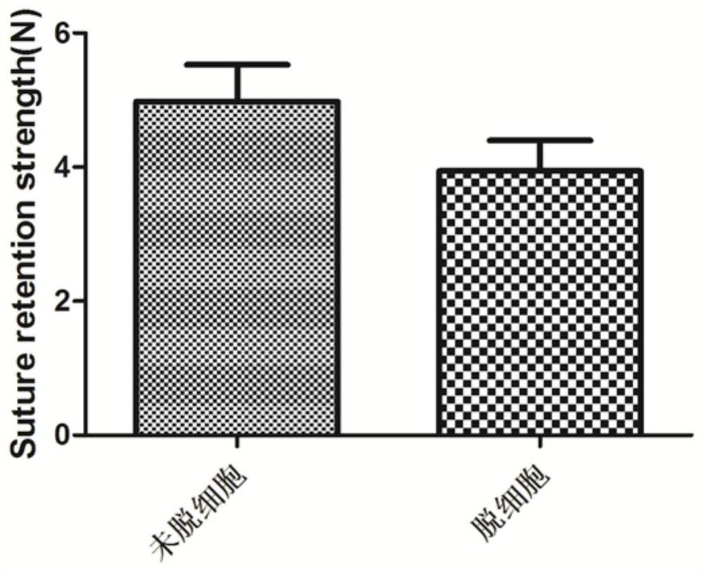 A kit and method for durable patency of artificial blood vessels