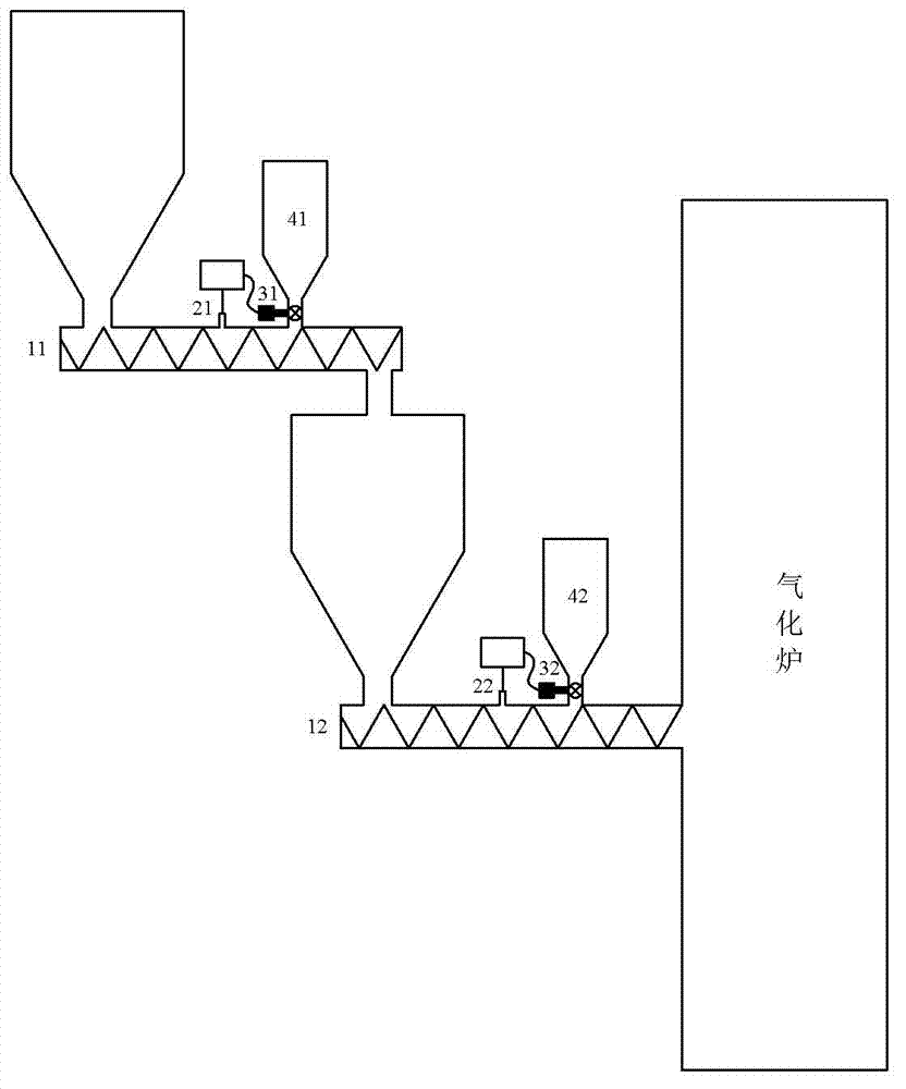 Gas channeling prevention system of screw feeder