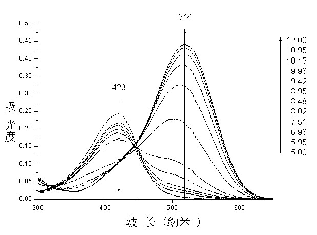 Application of mon-carbonyl curcumin compound-based visual PH fluorescent probe