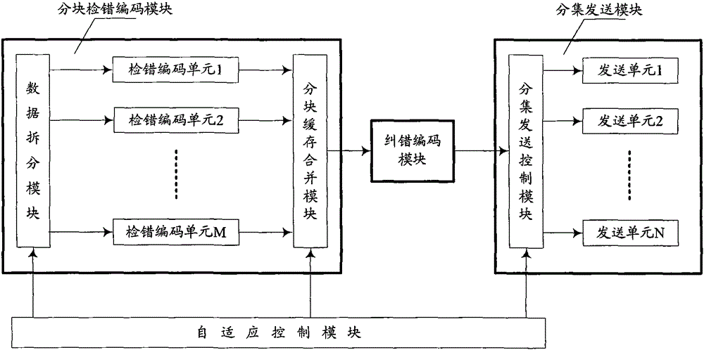 Hybrid automatic request retransmission system and method in free space optical communication