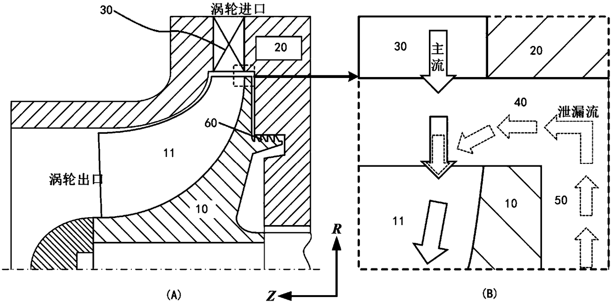 Sealing technique for restraining leakage flow loss of back cavity of centripetal turbine