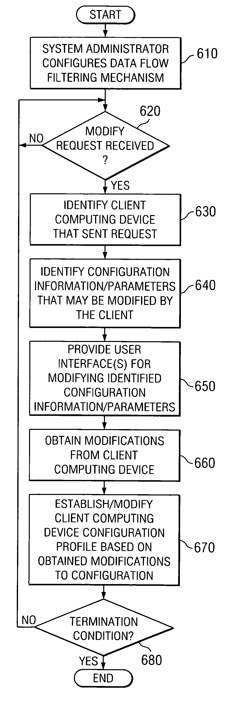 System and method for on-demand dynamic control of security policies/rules by a client computing device