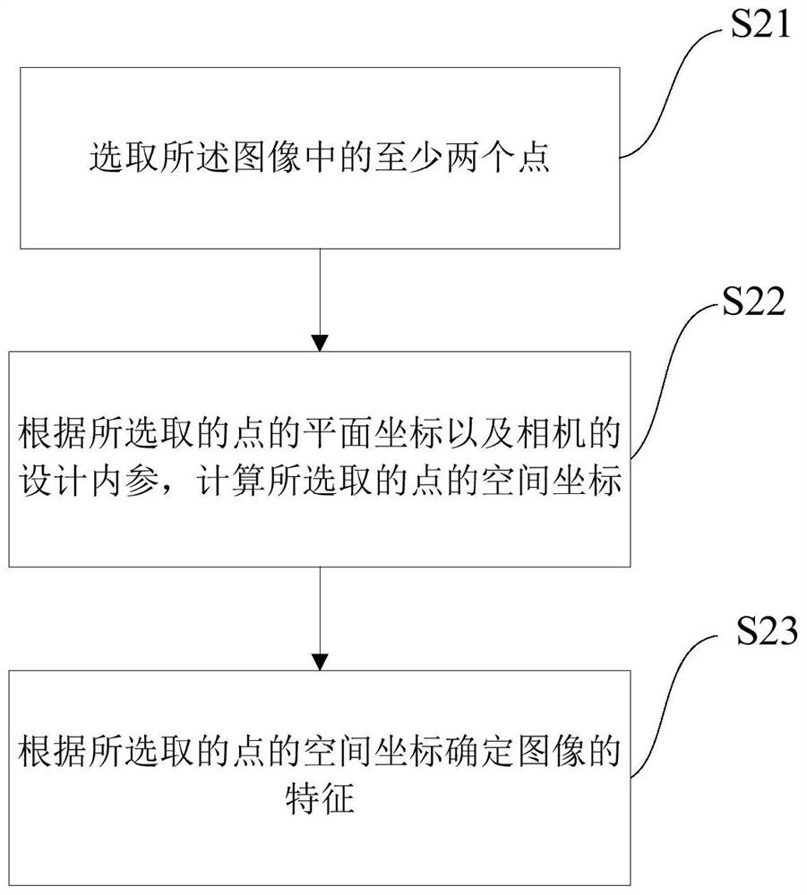 Method, system and device for determining internal reference error of camera and storage medium