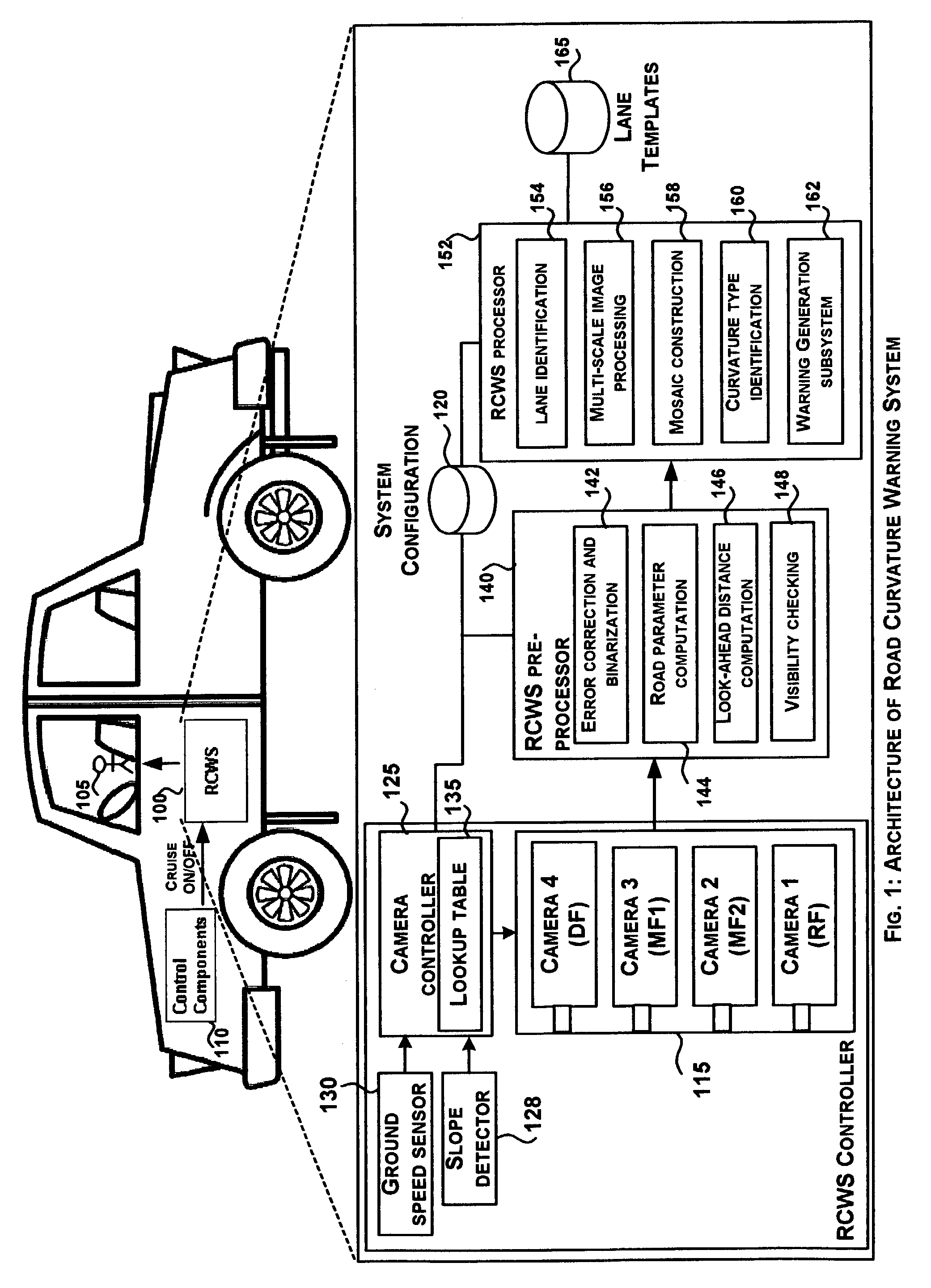 System and method for warning drivers based on road curvature