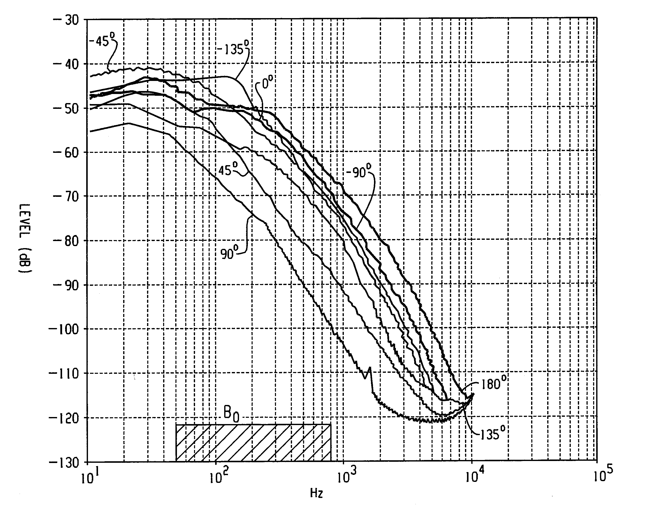 Method for manufacturing acoustical devices and for reducing especially wind disturbances