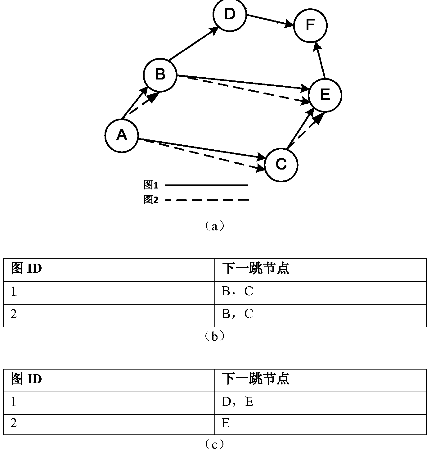 Resource leveling multi-path routing method applicable to industrial wireless sensor network