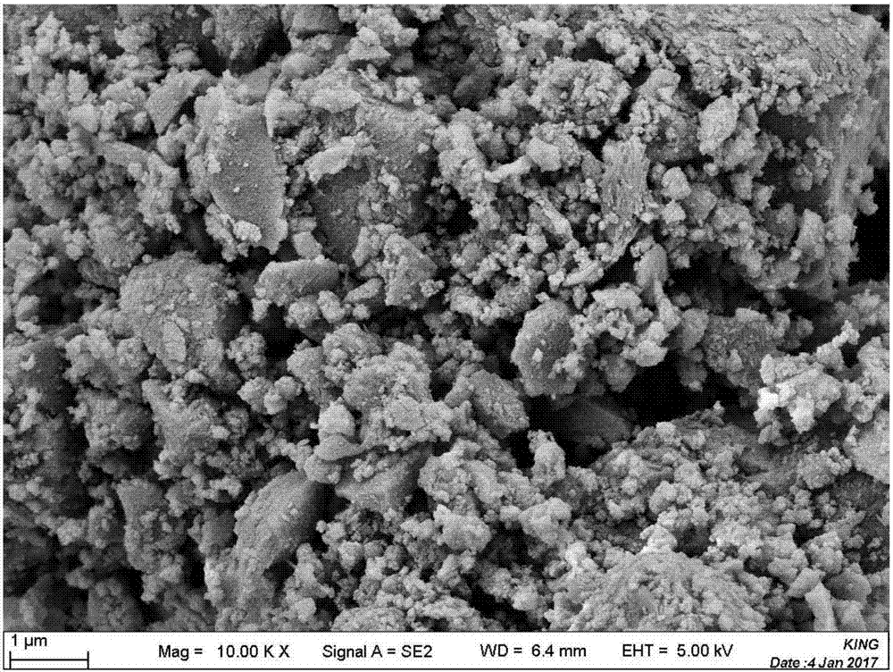 Preparation method and application of magnetic heterogeneous photo-Fenton NiFe2O4/ZnO composite nano material