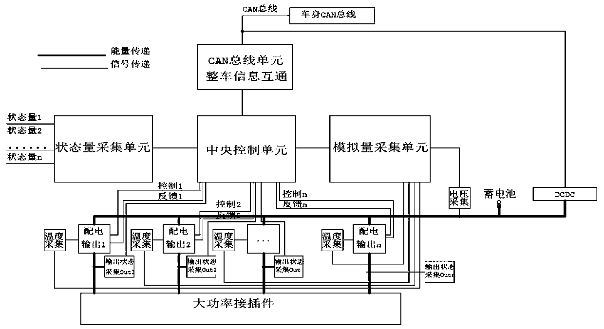 Intelligent low-voltage power distribution system control device and its control system