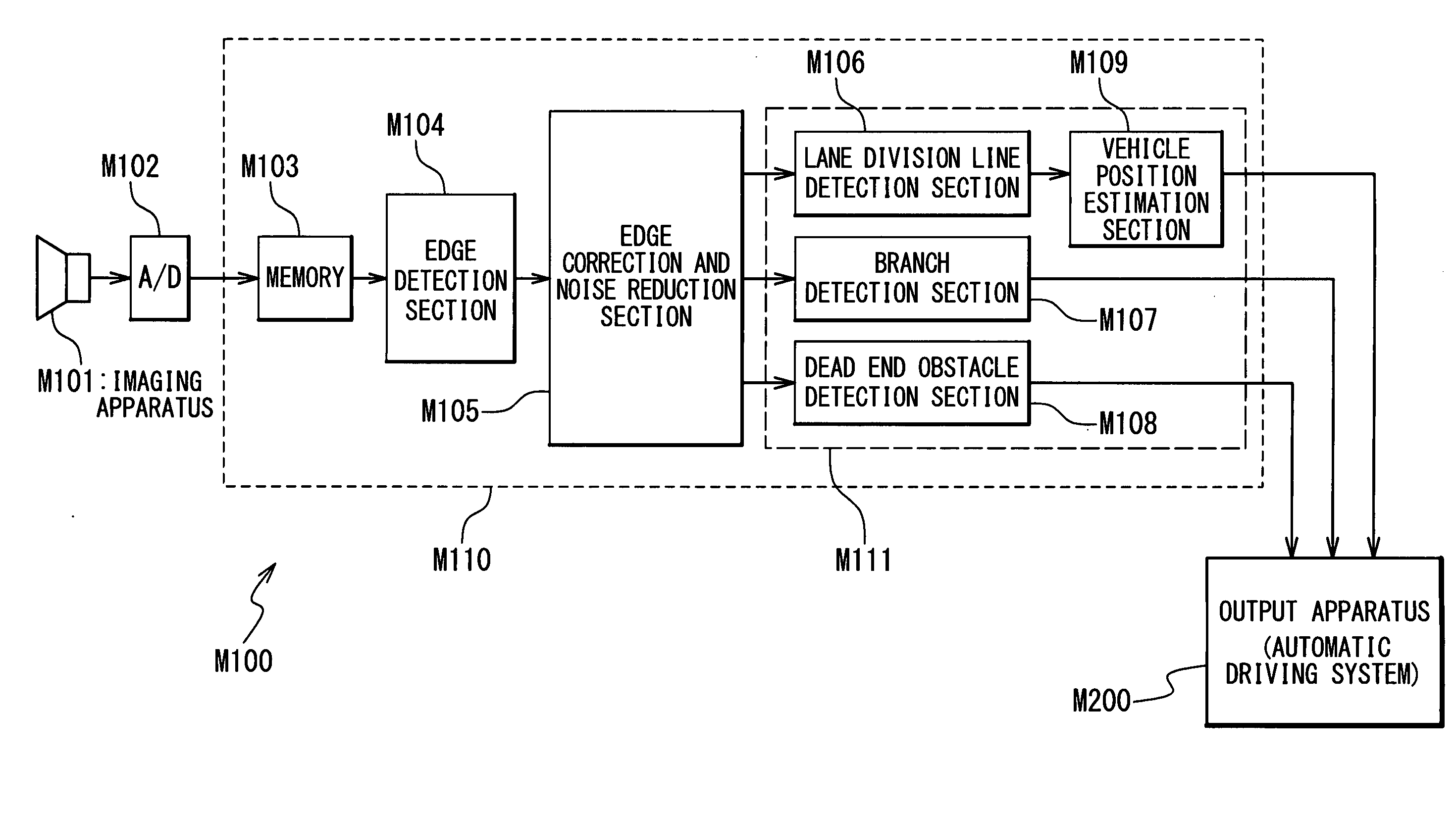 On-vehicle image processing apparatus