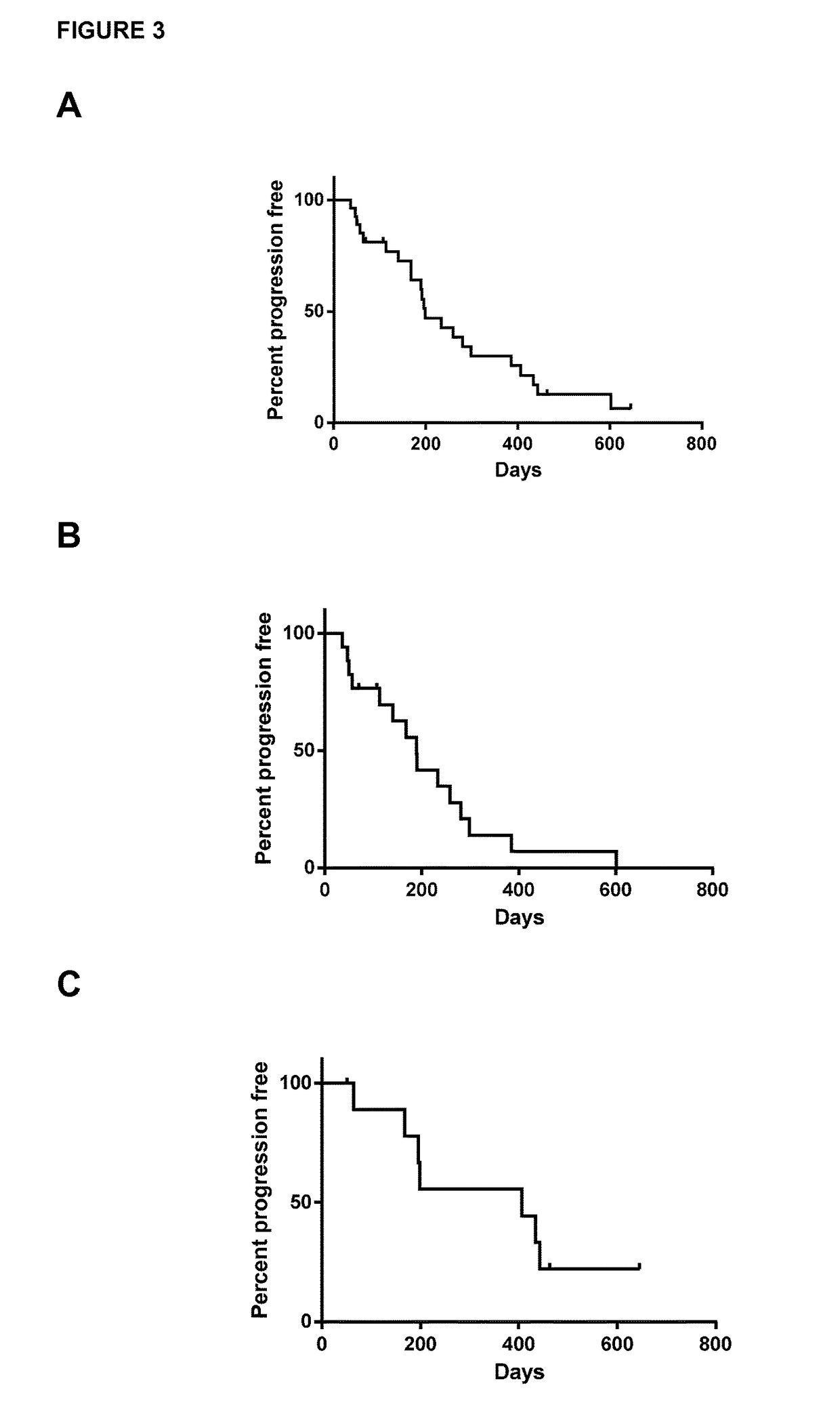 Treatment for chronic lymphocytic leukemia (CLL)