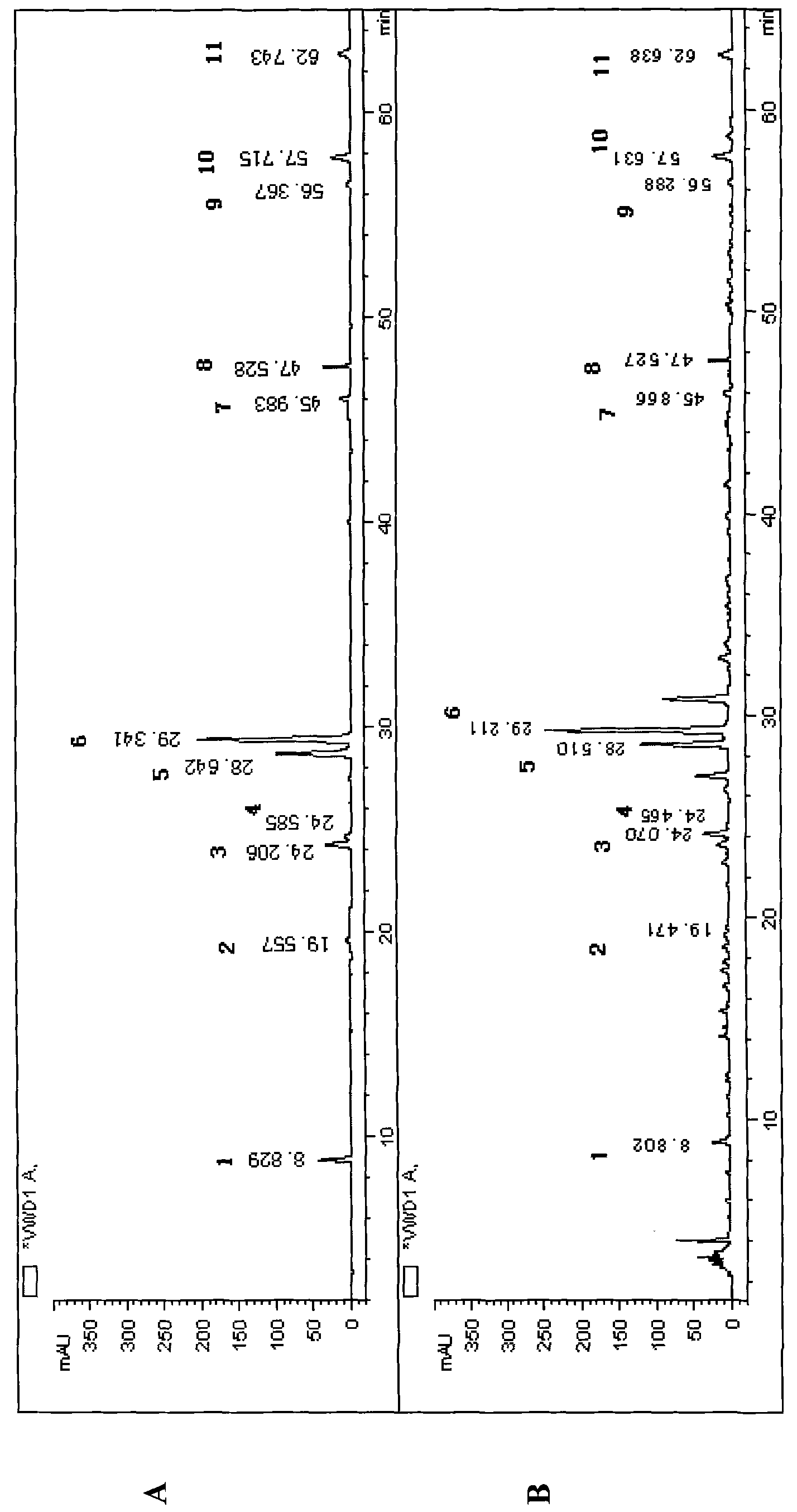 Method for measuring content of superfine powder preparation in five retentions powder