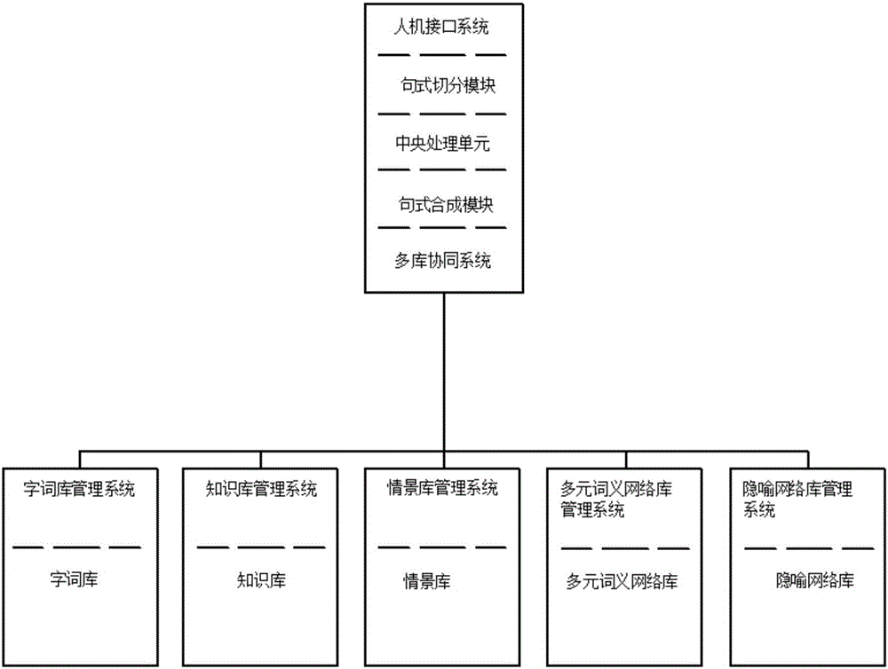 Natural language machine recognition method and system