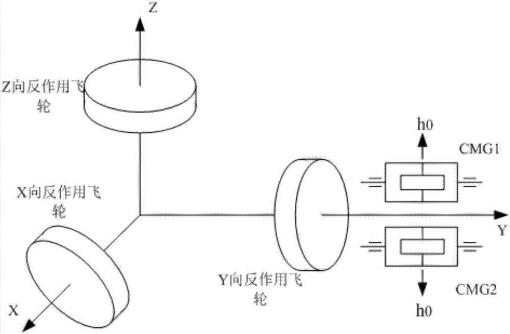 SGCMG fault in-orbit plan design method based on robustness pseudo-inverse control rate