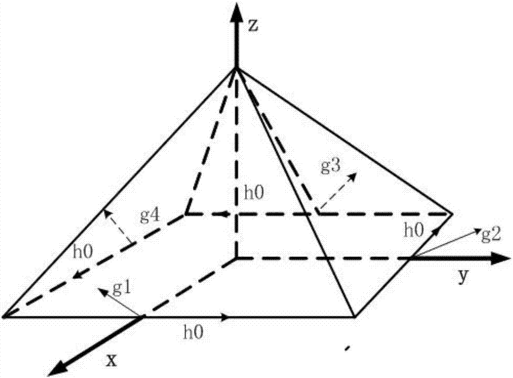 SGCMG fault in-orbit plan design method based on robustness pseudo-inverse control rate