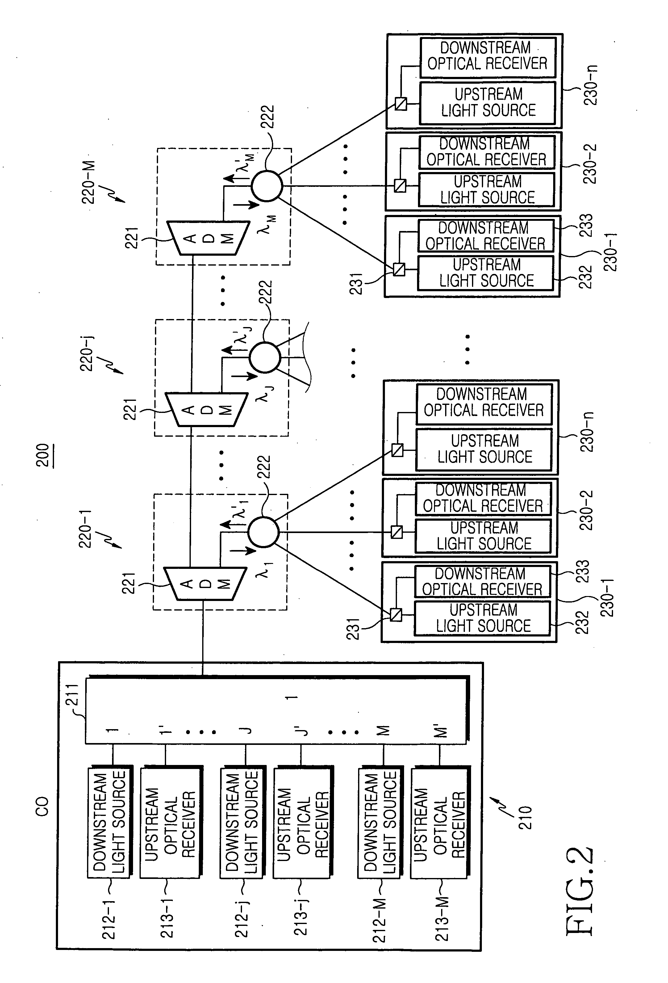 Passive optical network of bus structure