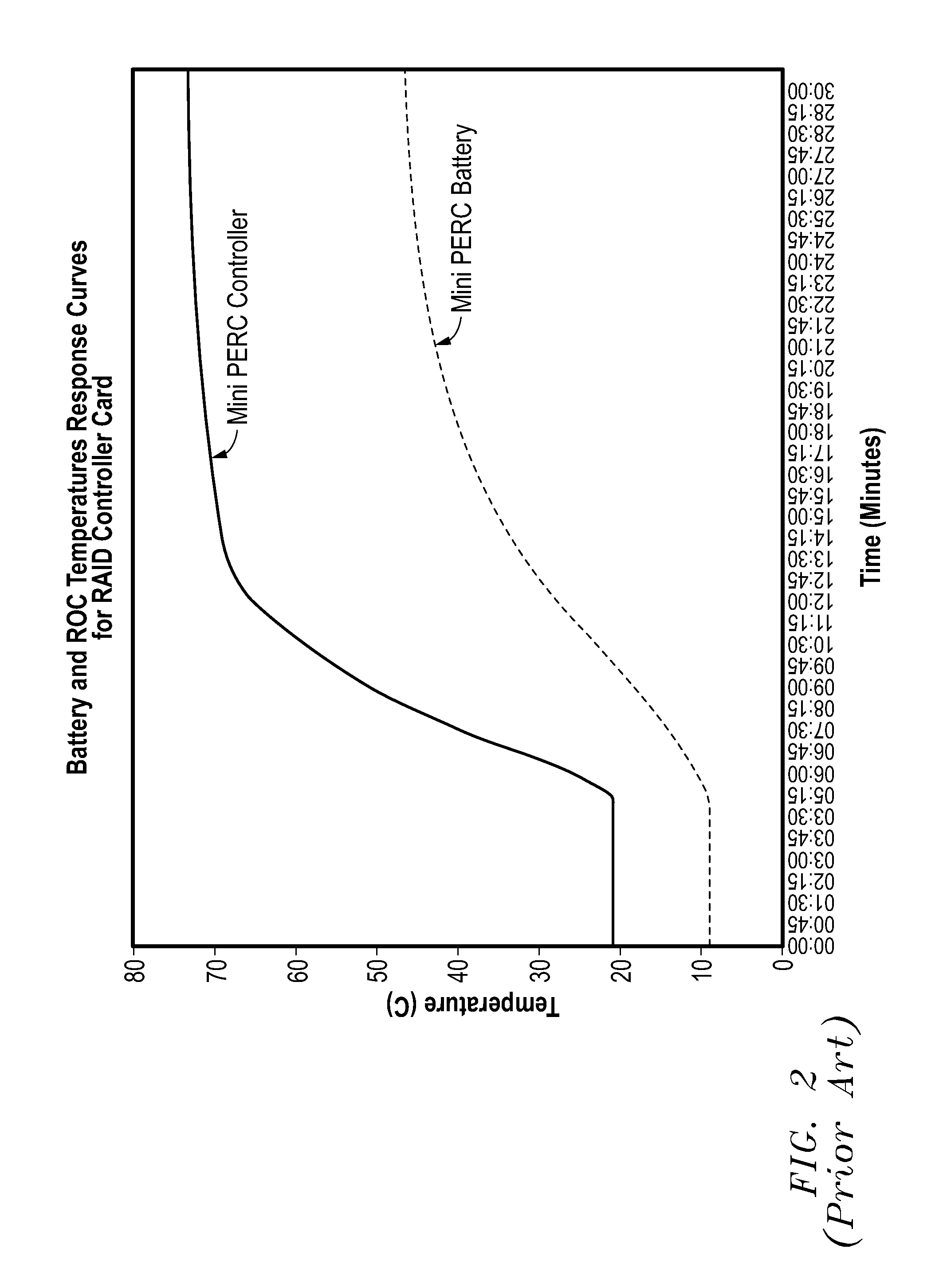 Thermal control systems and methods for information handling systems