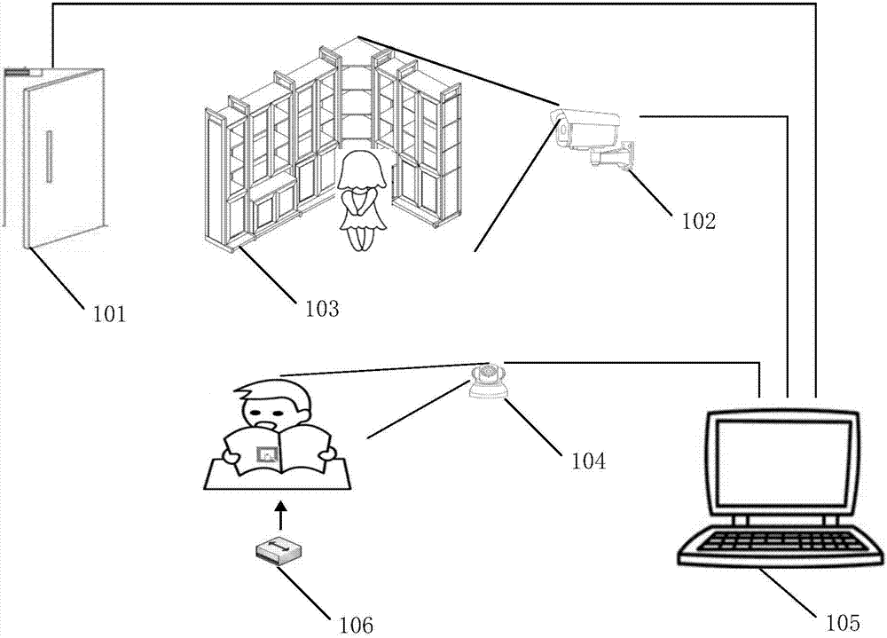 Children reading habit detection method and apparatus