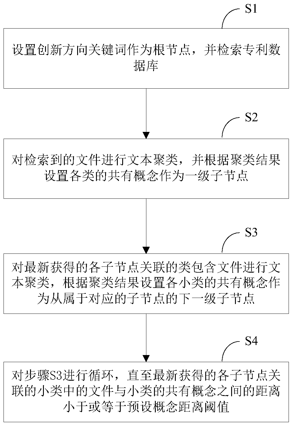 Patent display method based on innovation direction tree