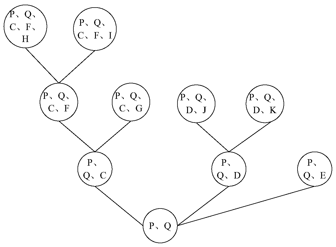 Patent display method based on innovation direction tree