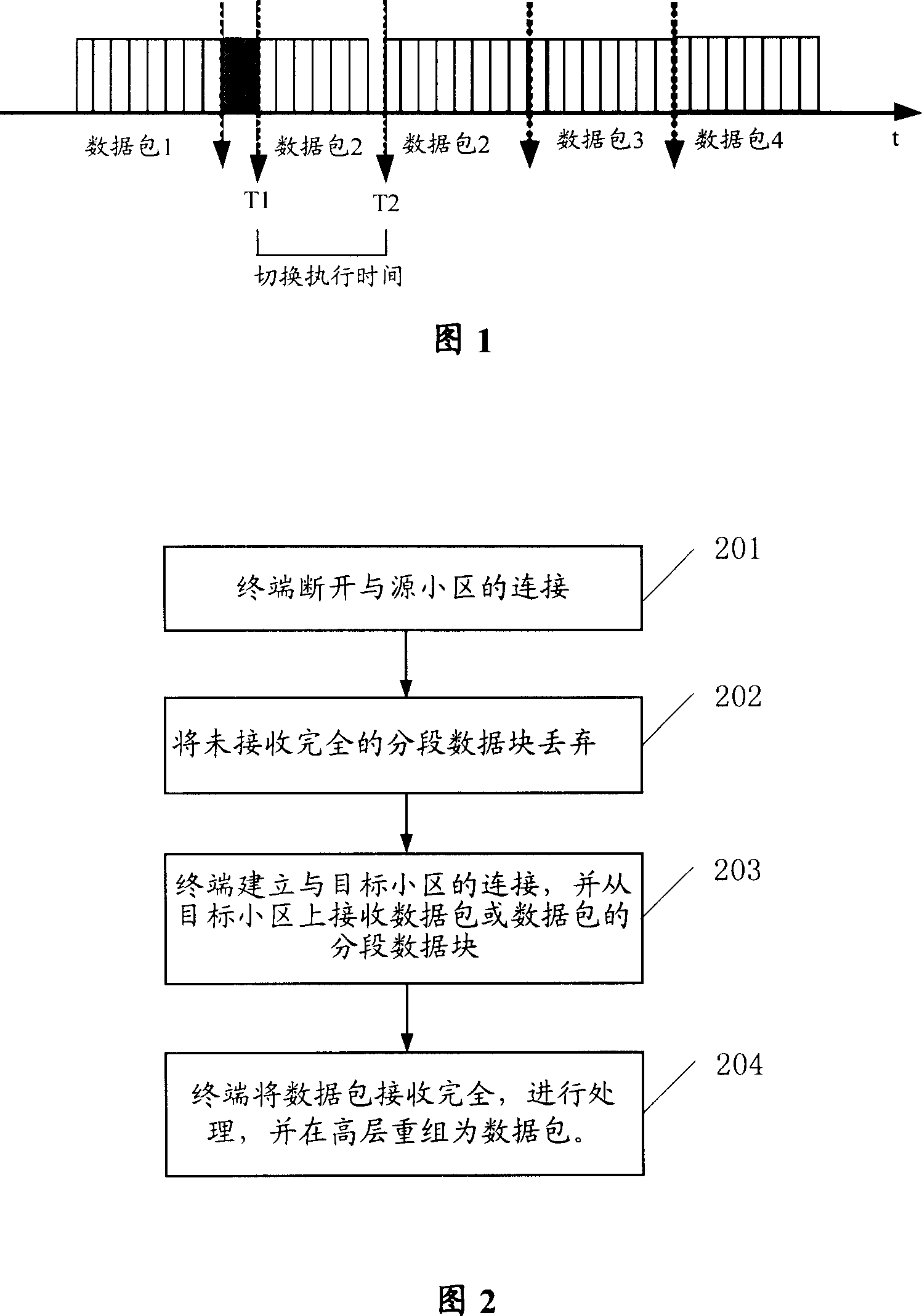 Data processing method, system and terminal in switching process