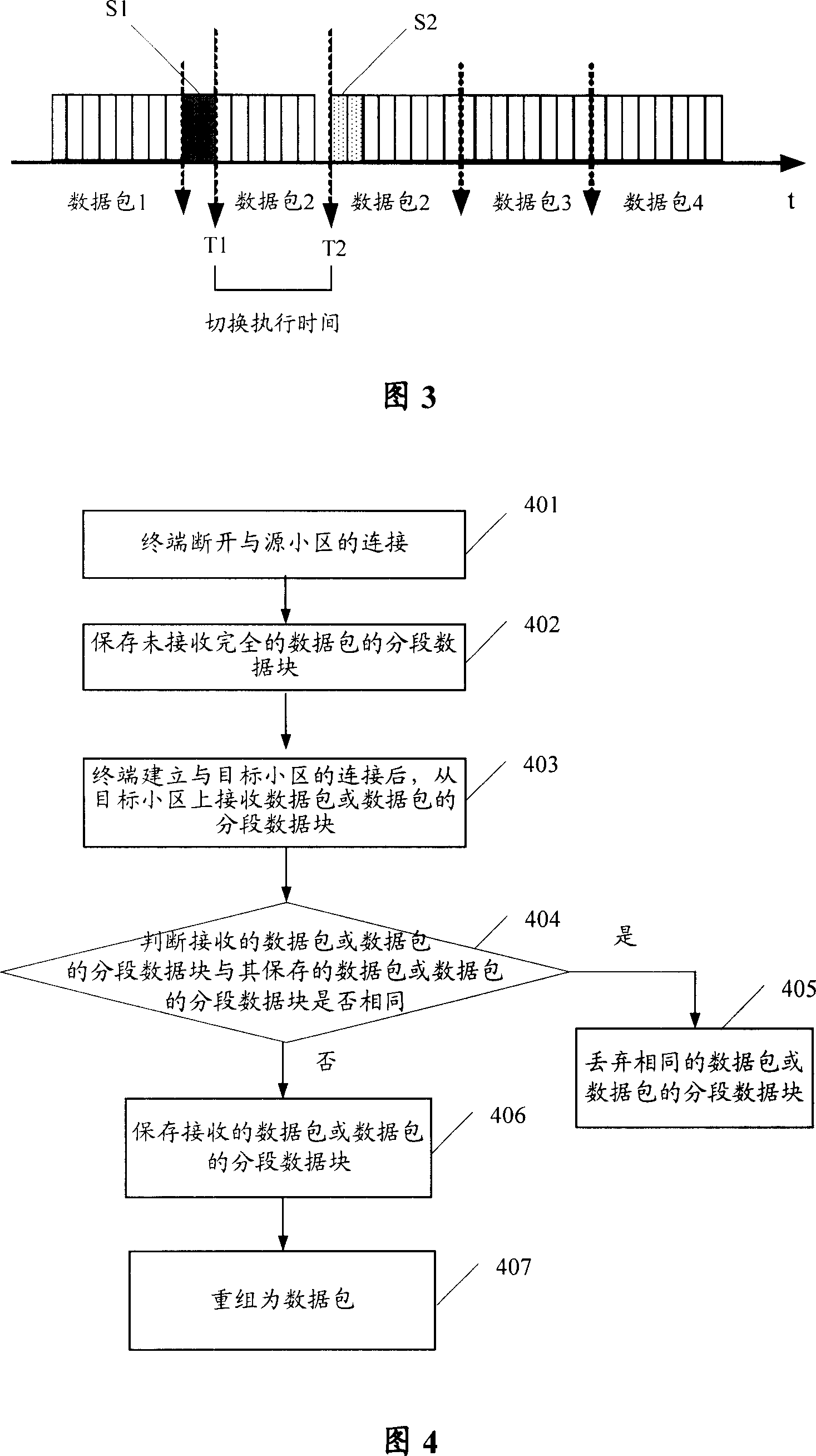 Data processing method, system and terminal in switching process