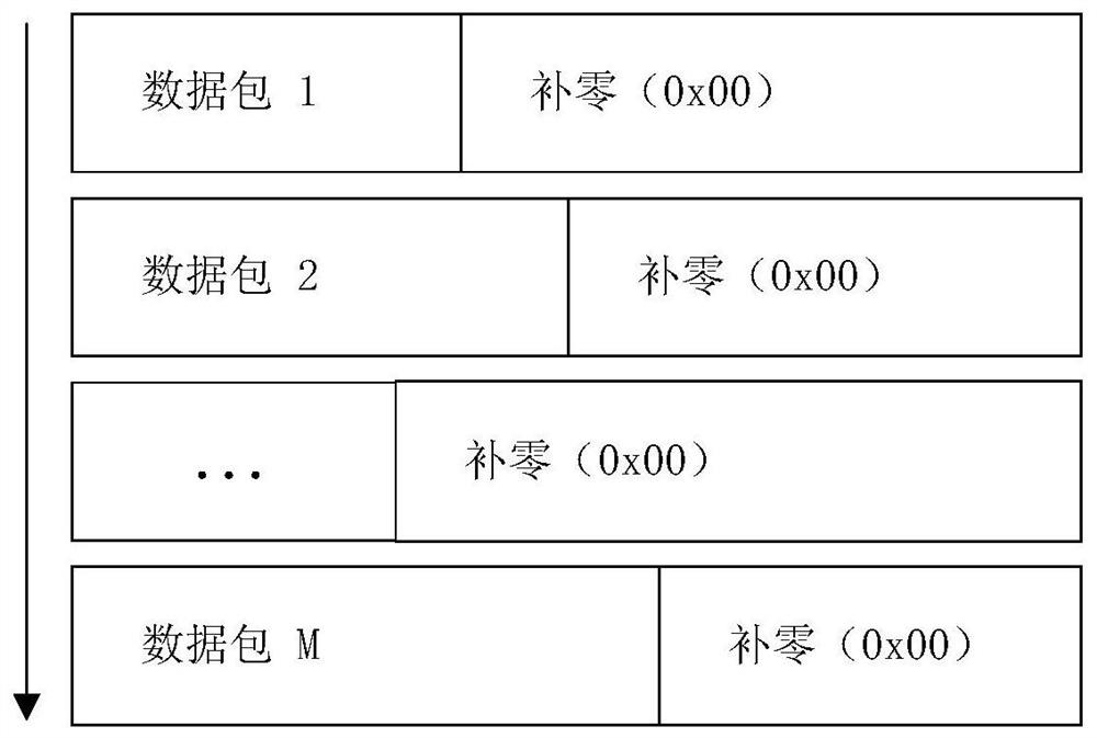 Method and device for identifying network encrypted traffic