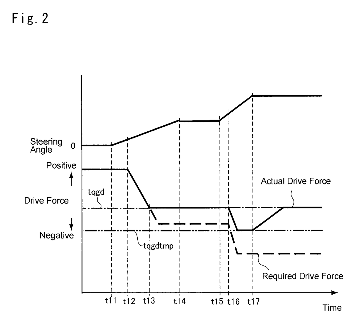 Vehicle control system