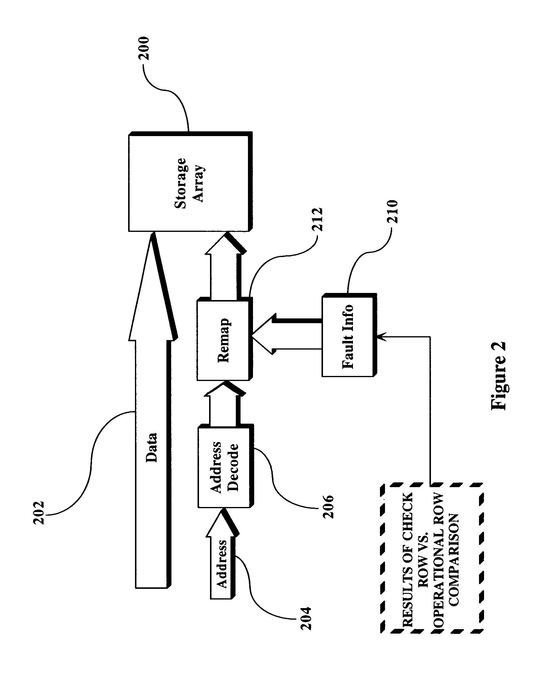 Self-repairing of microprocessor array structures
