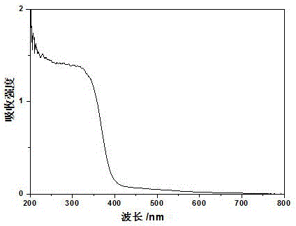 Preparation method for stannous methyl amino iodide-titanium dioxide visible light catalytic material