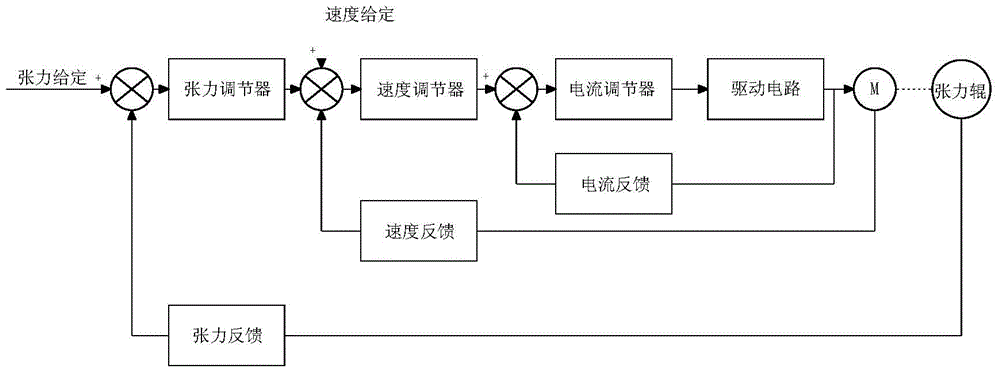 Straight wire drawing machine without tuning roller, electrical system and tension calculation method