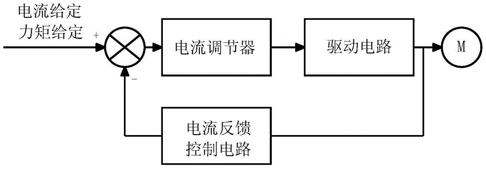 Straight wire drawing machine without tuning roller, electrical system and tension calculation method