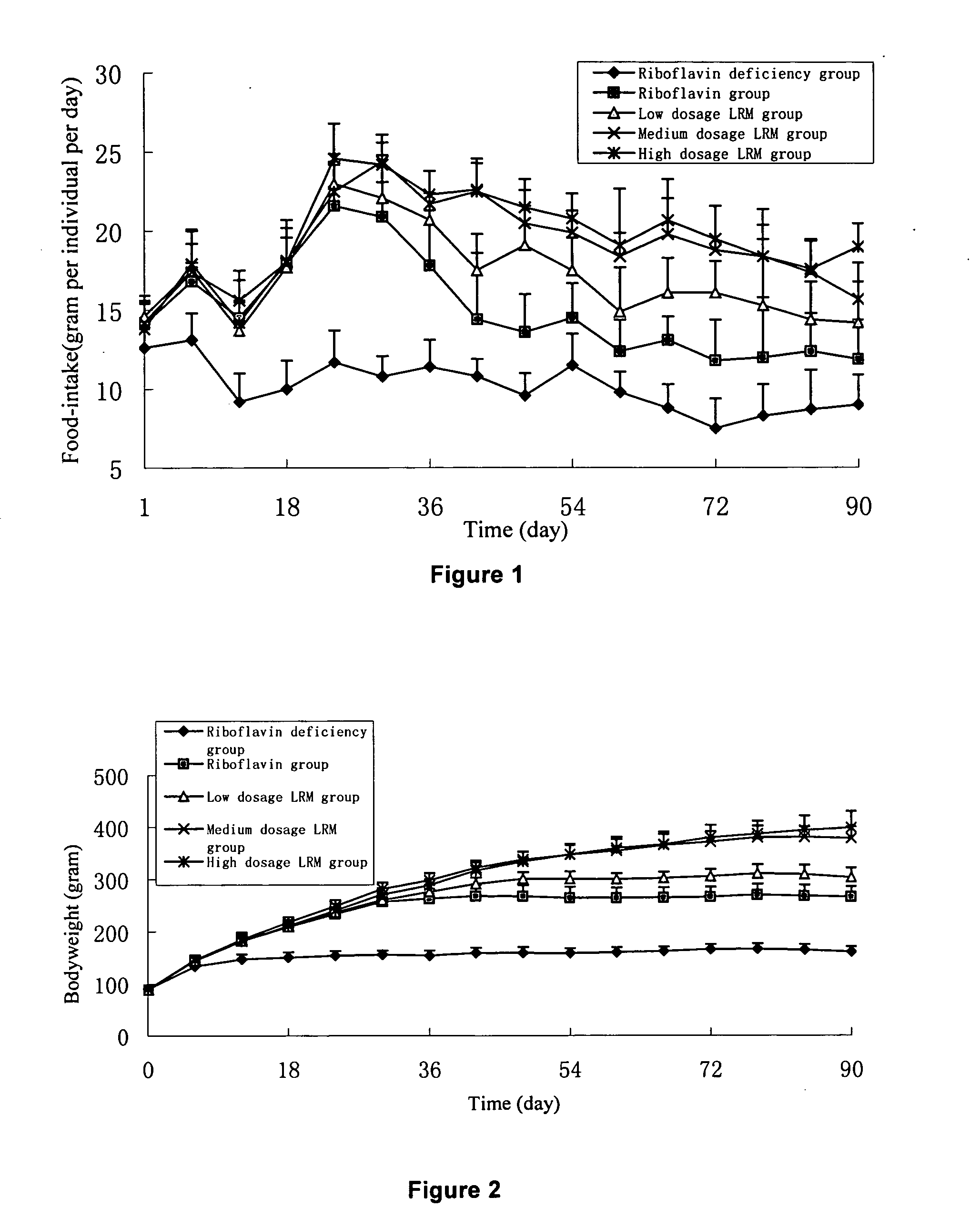 Riboflavin derivative and its manufacture and uses