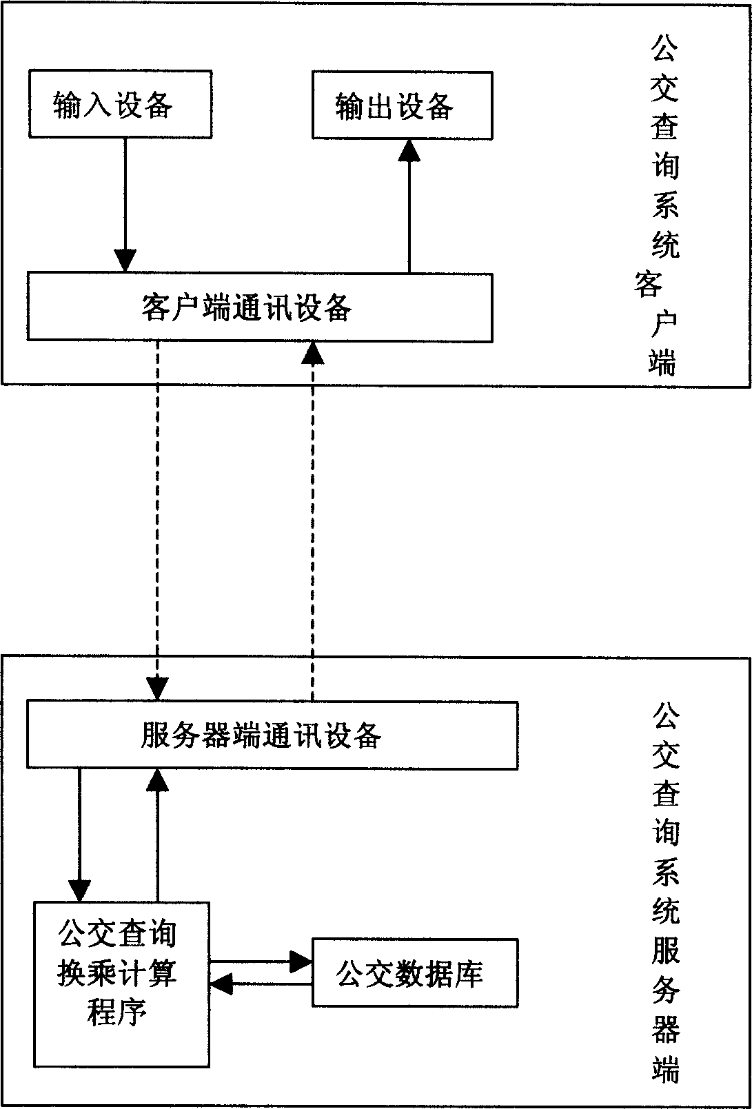 Bus change search system