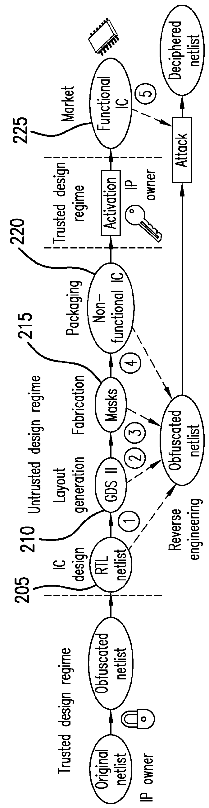 System, method and computer-accessible medium for facilitating logic encryption
