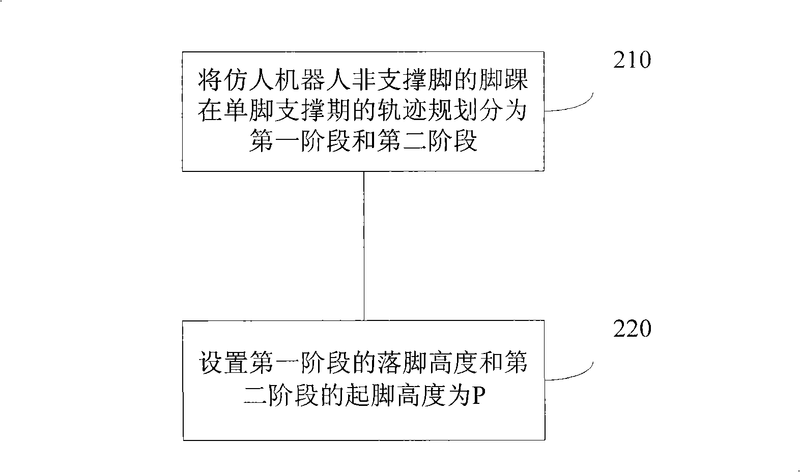 Method and apparatus for movement planning of apery robot ankle