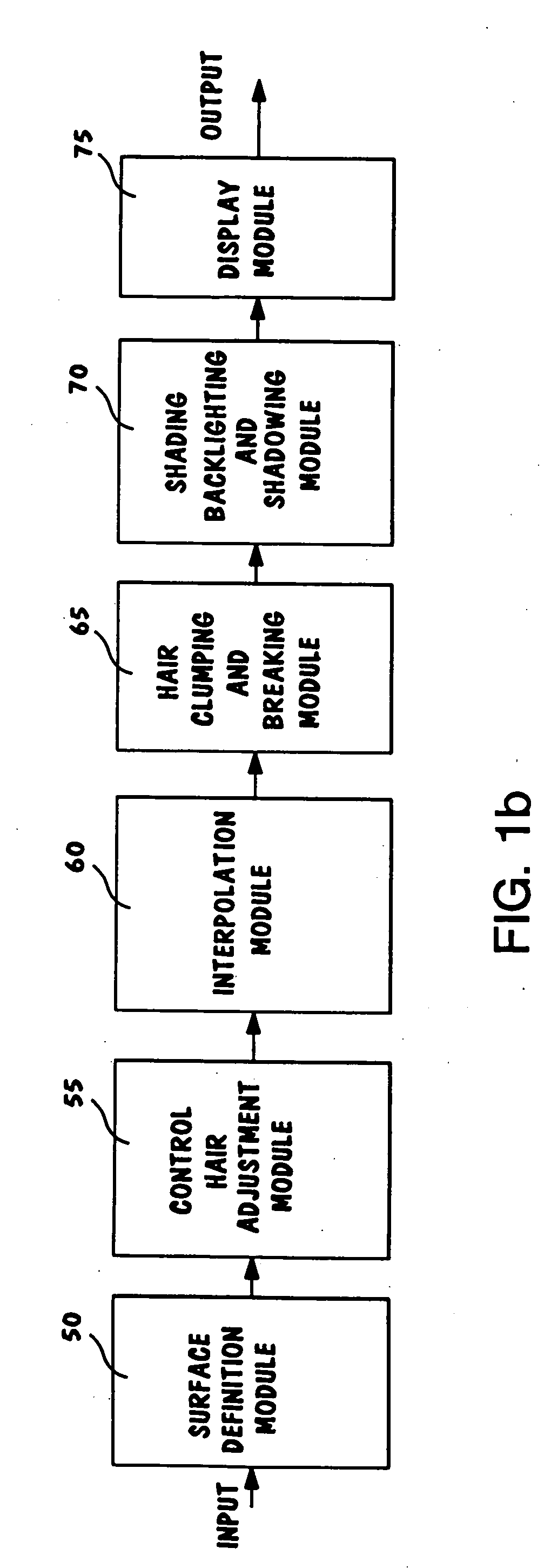 Method and apparatus for the digital creation of fur effects