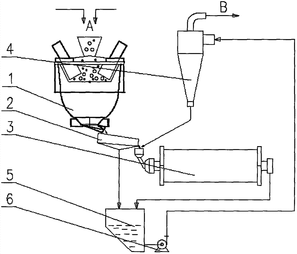 Process of ore dressing and grinding