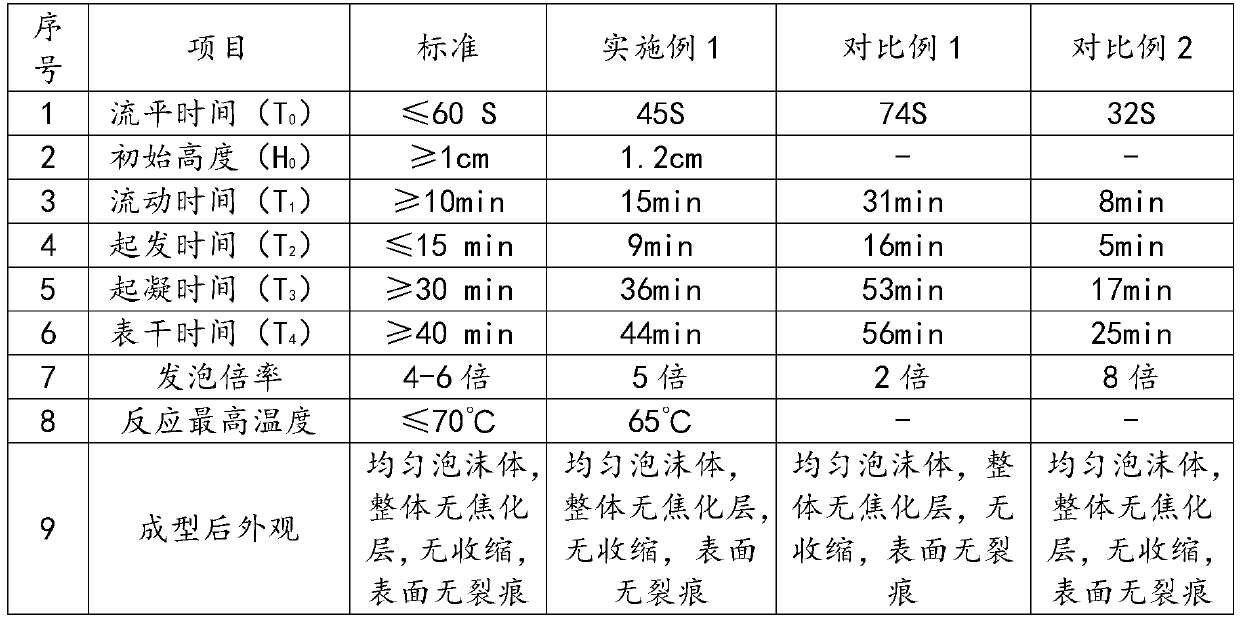 Anti-condensation flame-retardant self-leveling foaming plugging material as well as preparation method and application thereof