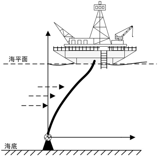 Marine flexible riser boundary vibration control method for model uncertainty