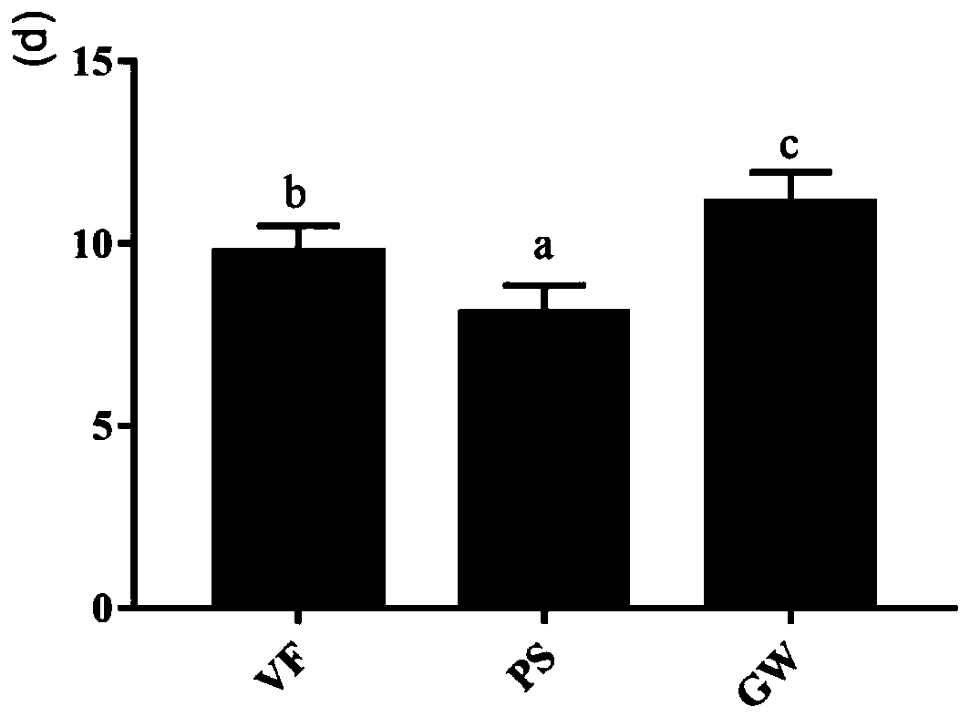 Method for improving raising effect of arma chinensis by adding substitute host plants