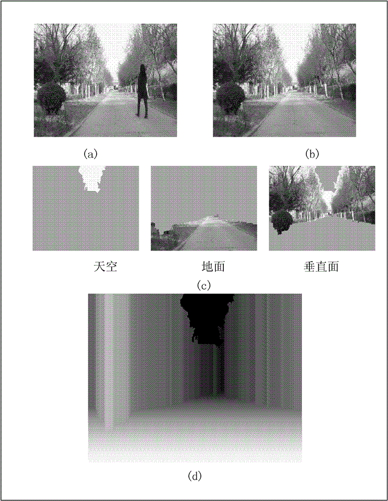 Method for converting two-dimensional video into three-dimensional video automatically