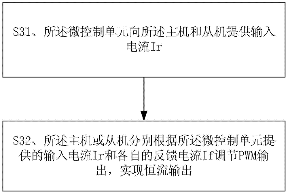 CAN bus-based electric vehicle power supply control method
