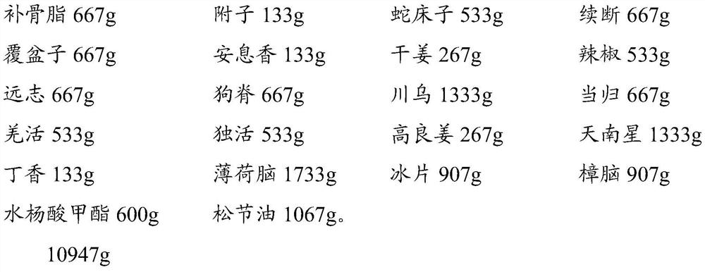 Gel for external use of traditional Chinese medicine and preparation method thereof