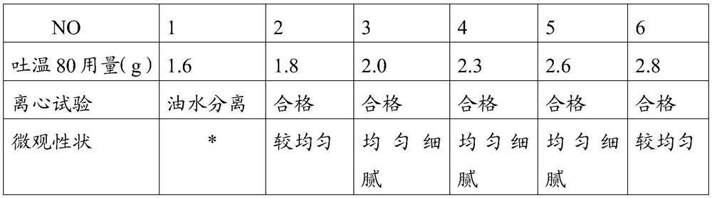 Gel for external use of traditional Chinese medicine and preparation method thereof